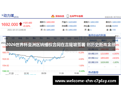 2026世界杯亚洲区转播权合同在吉隆坡签署 创历史新高金额